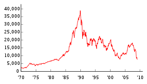 See the economist market data