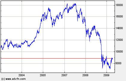 See the economist market data